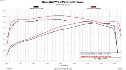 Evolution CTS3 2019-2022 GM 1500