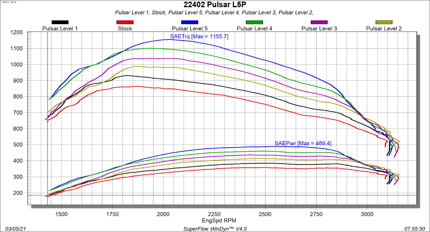 Edge Pulsar Module - V3