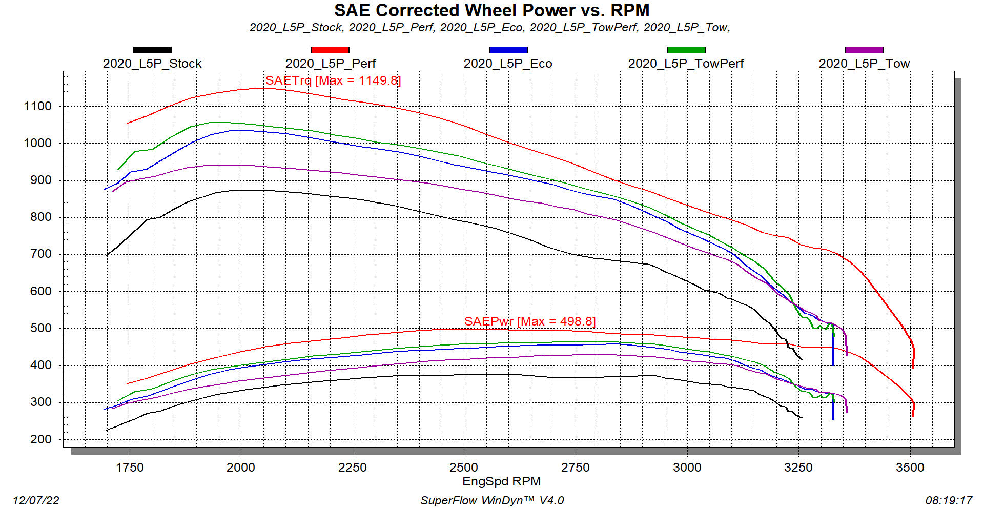 EvoHT2 with ECM/TCM Unlock for 2020-2023 GM L5P Duramax