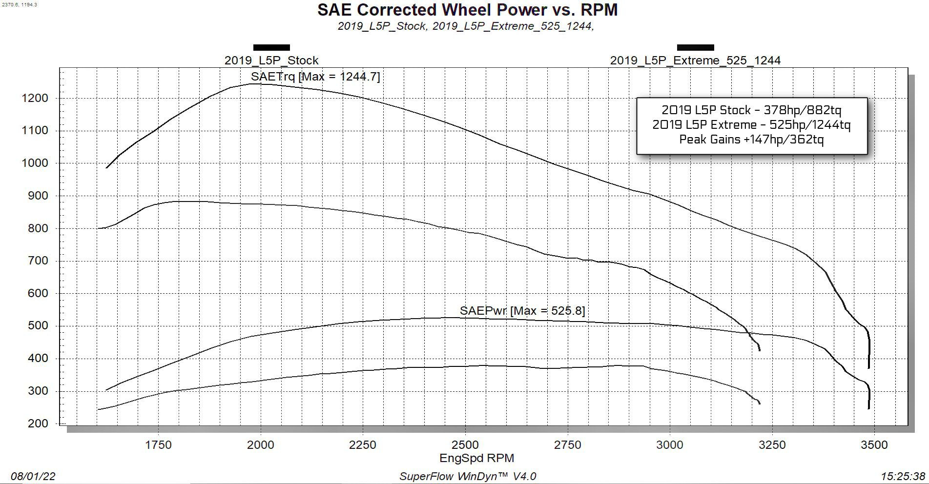 Evolution CTS3 with Locksmith