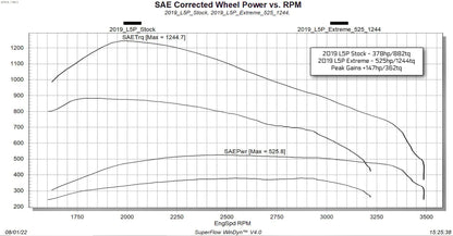 Evolution CTS3 with Locksmith