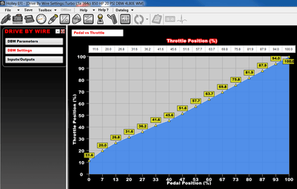 Dominator EFI Kit - Ford Main Harness with EV1 Injector Harness
