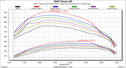 Edge Pulsar Module - V3