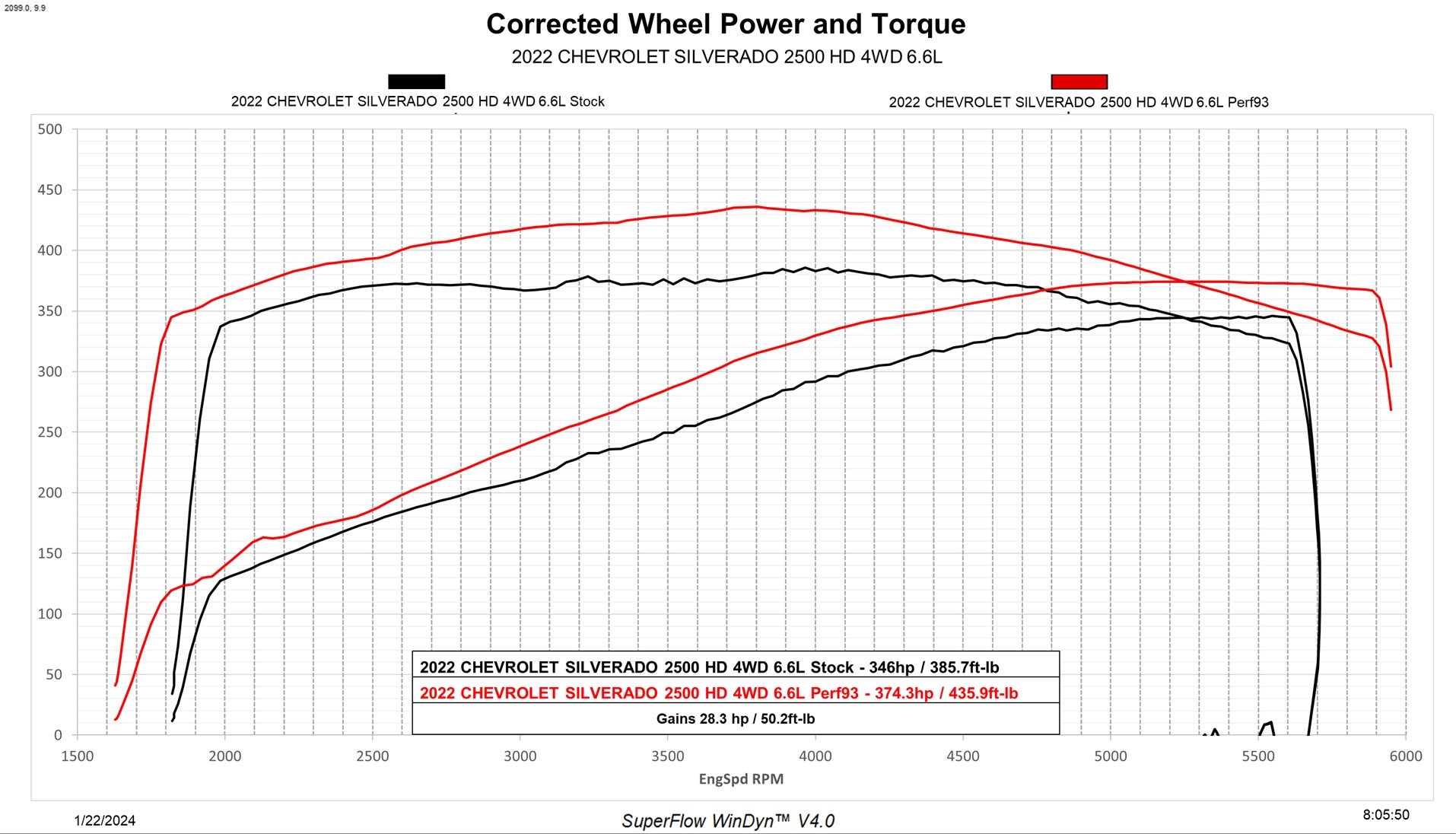 Evolution CTS3 2020-2023 GM 2500/3500 6.6L Gas