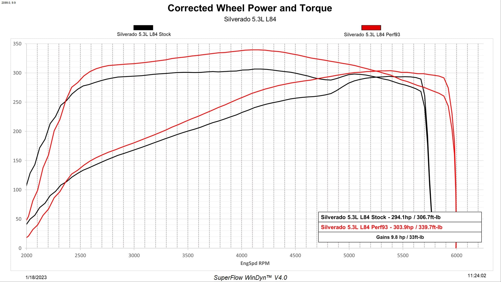 Evolution CTS3 2019-2022 GM 1500