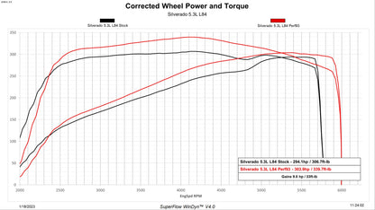 Evolution CTS3 2019-2022 GM 1500