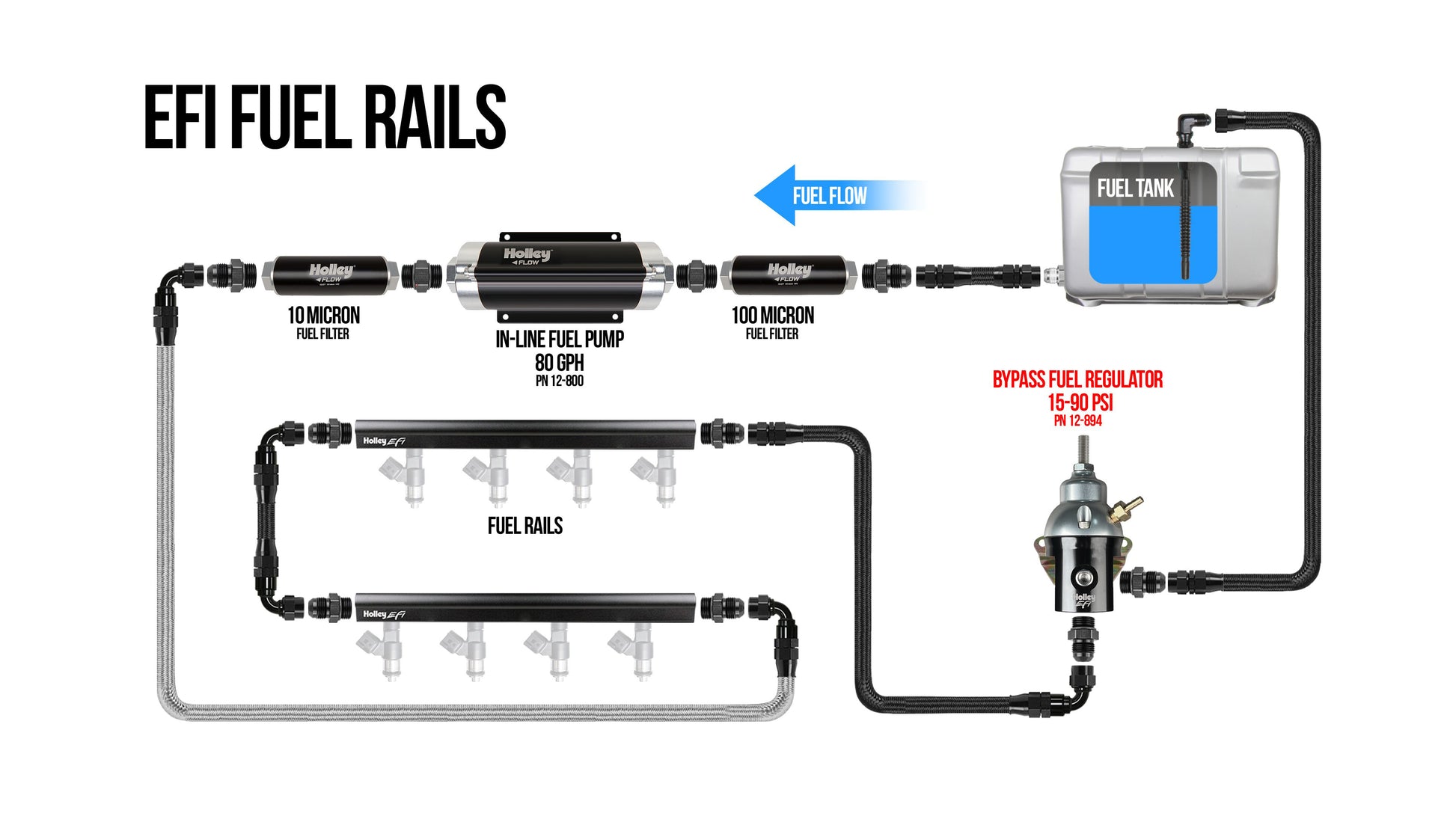 HOLLEY EFI BILLET BYPASS FUEL PRESSURE REGULATOR KIT