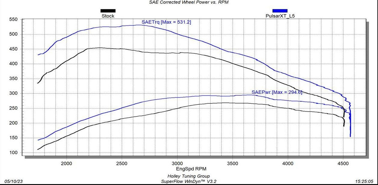 EZX + Insight CTS3 Kit