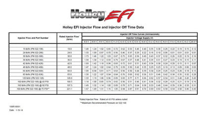 Holley EFI Performance Fuel Injector - Individual