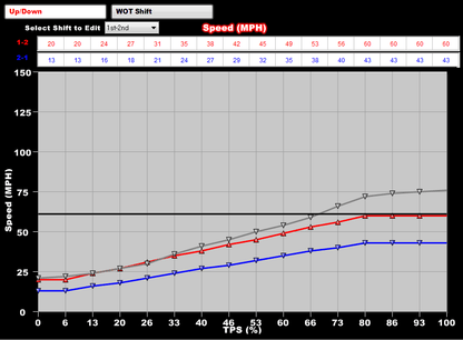Dominator EFI Kit - Ford - COP Main Harness<br>With Coil on Plug Main and Sub Harness with EV1 Injector Harness