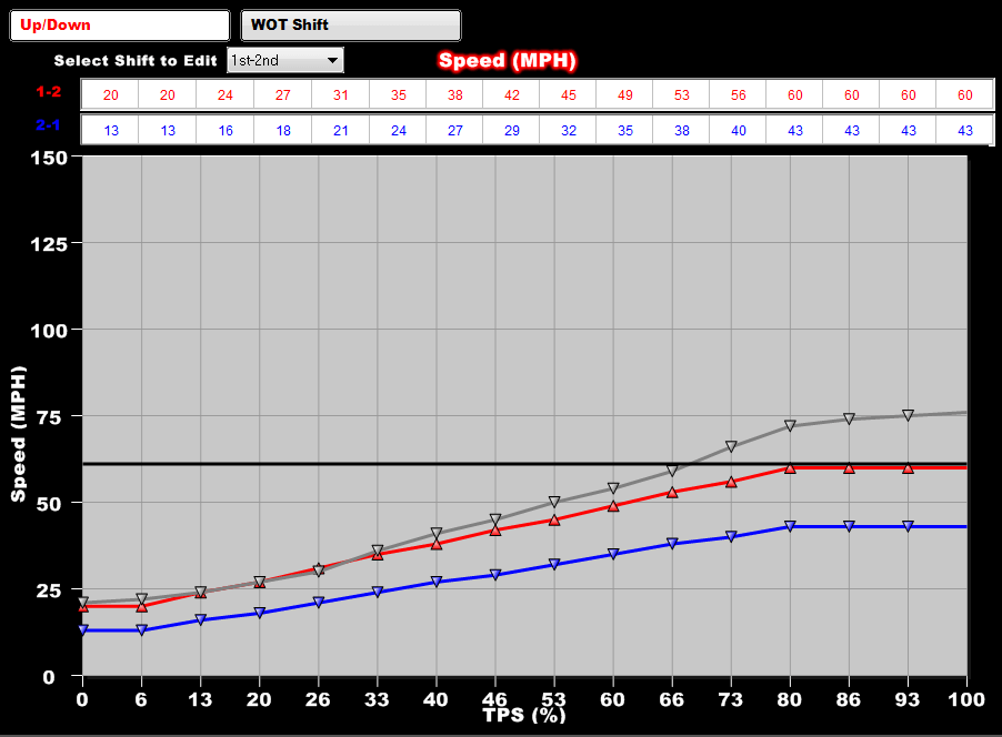 Dominator EFI Kit - Ford Main Harness with EV1 Injector Harness