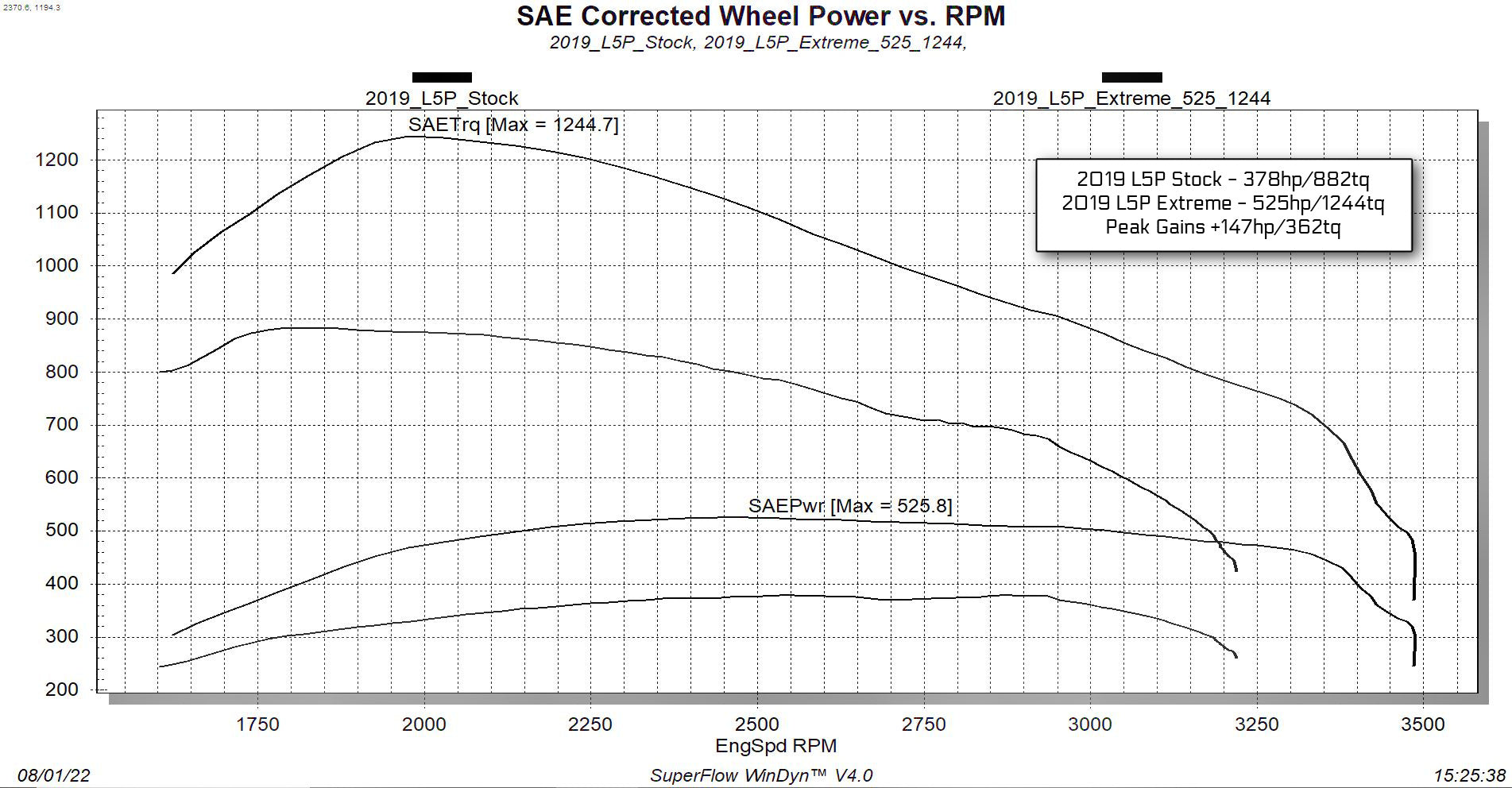 EvoHT2 with ECM Unlock Tool for 2017-2019 GM L5P Duramax