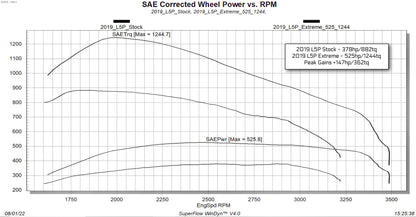 EvoHT2 with ECM Unlock Tool for 2017-2019 GM L5P Duramax