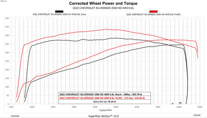 Evolution CTS3 2020-2023 GM 2500/3500 6.6L Gas
