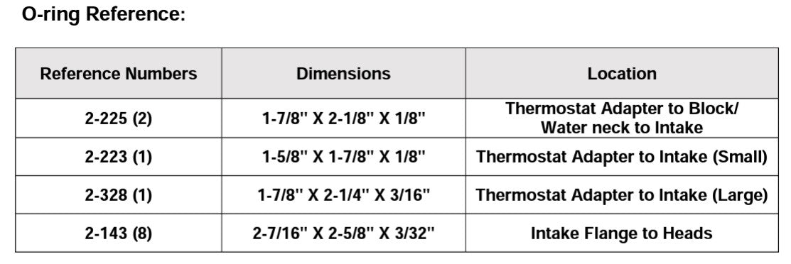 Holley O-ring and Hardware Kit for Ford 7.3L Godzilla