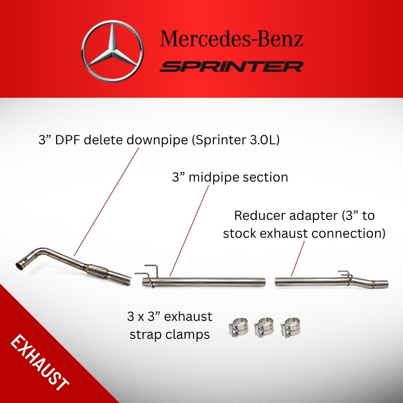 Mercedes-Benz Sprinter exhaust system parts diagram. The image shows a 3-inch DPF delete downpipe, 3-inch midpipe section, reducer adapter, and three 3-inch exhaust strap clamps, with text labels pointing to each component.
