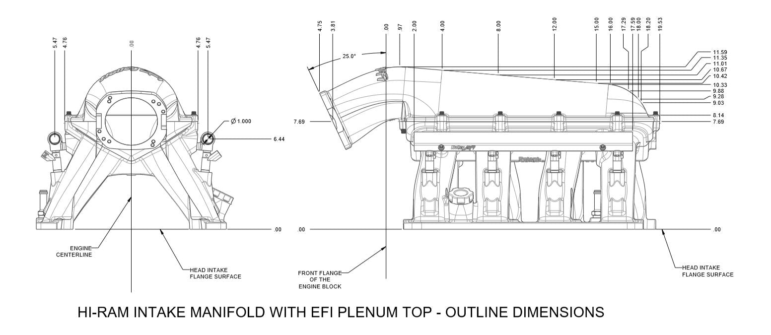 Holley Gen III Hemi Hi-Ram EFI Manifold Base