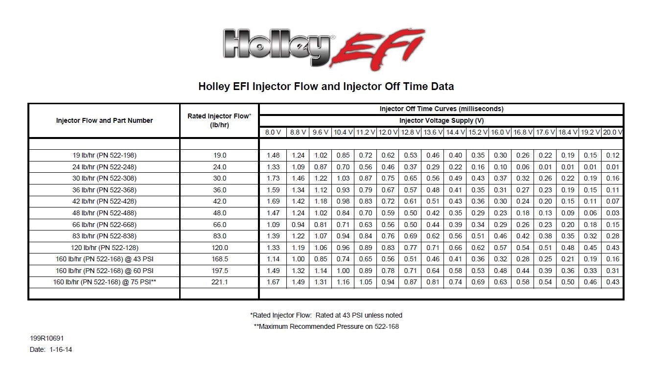 Holley EFI Performance Fuel Injector - Individual
