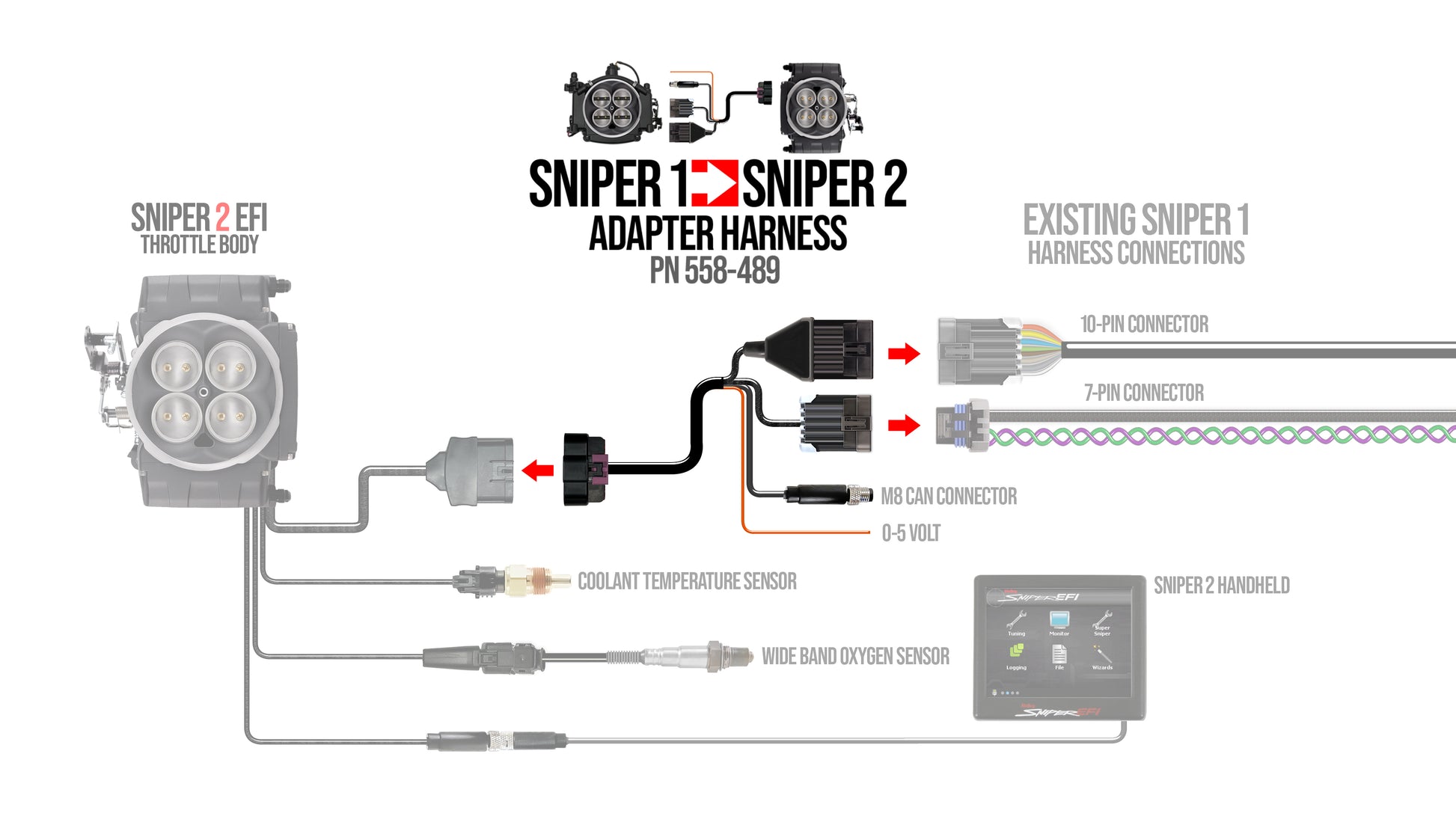 Sniper 1 to Sniper 2 EFI Adapter Harness