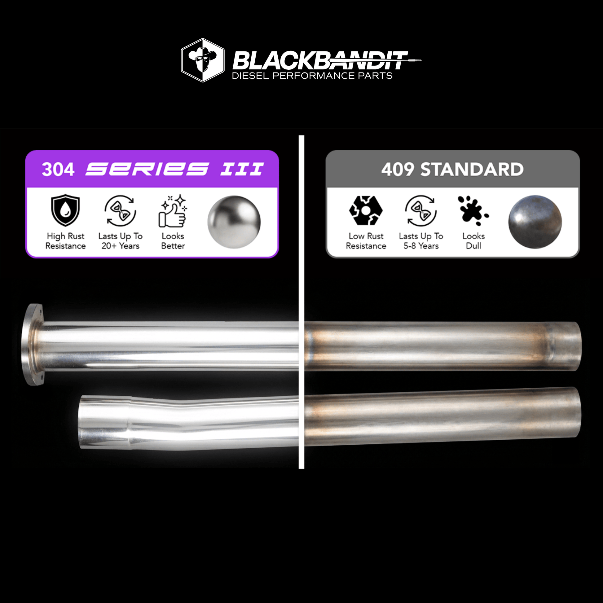 Mercedes Sprinter 3.0L 3" DPF Delete Parts Kit (2010-2025)