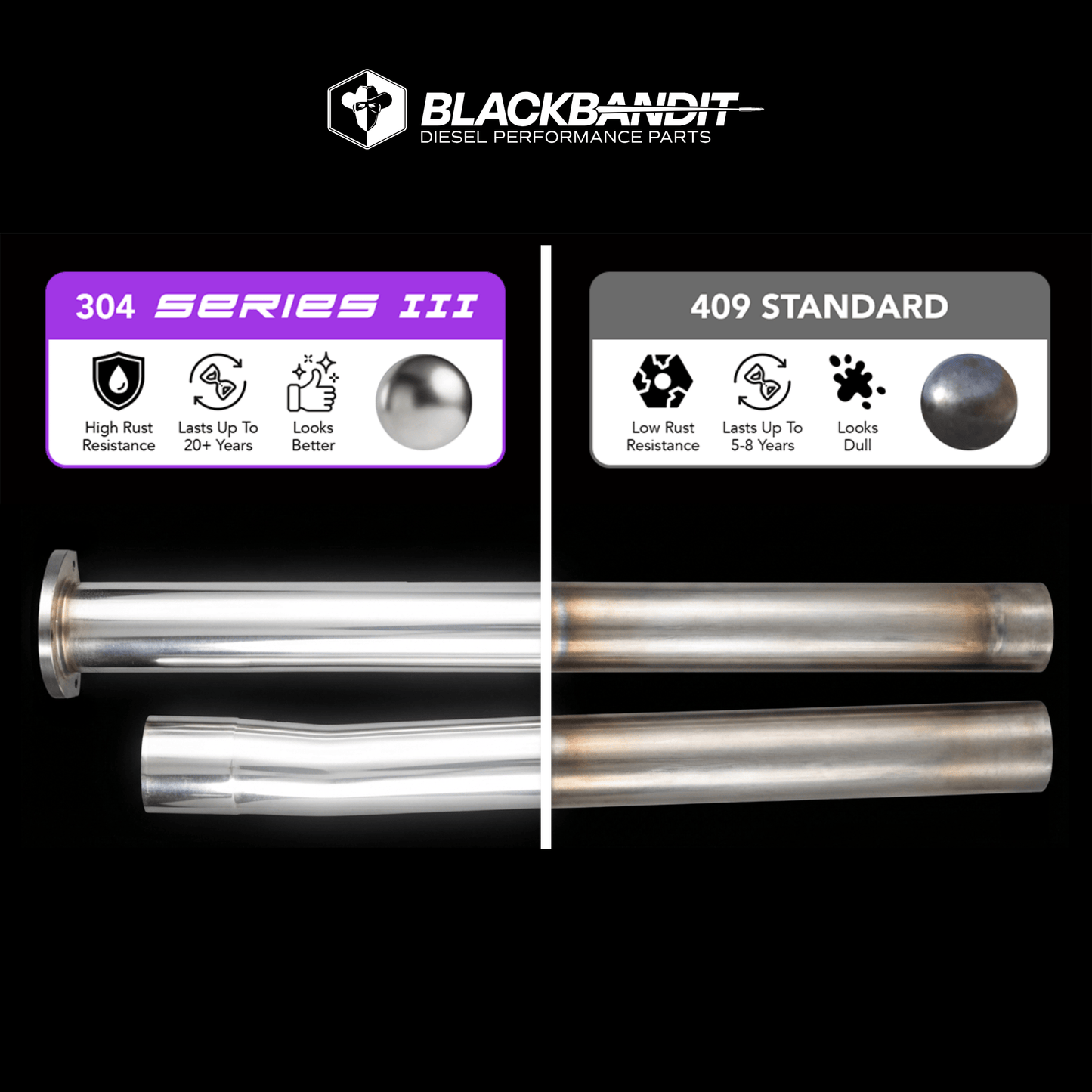 Ford Powerstroke 6.7L All-In-One Delete Kit (2011-2019)