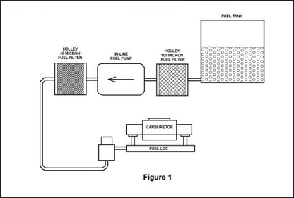 Electric Fuel Pump - Competition