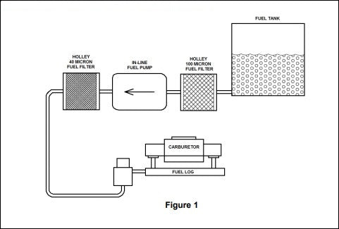 Electric Fuel Pump - Competition