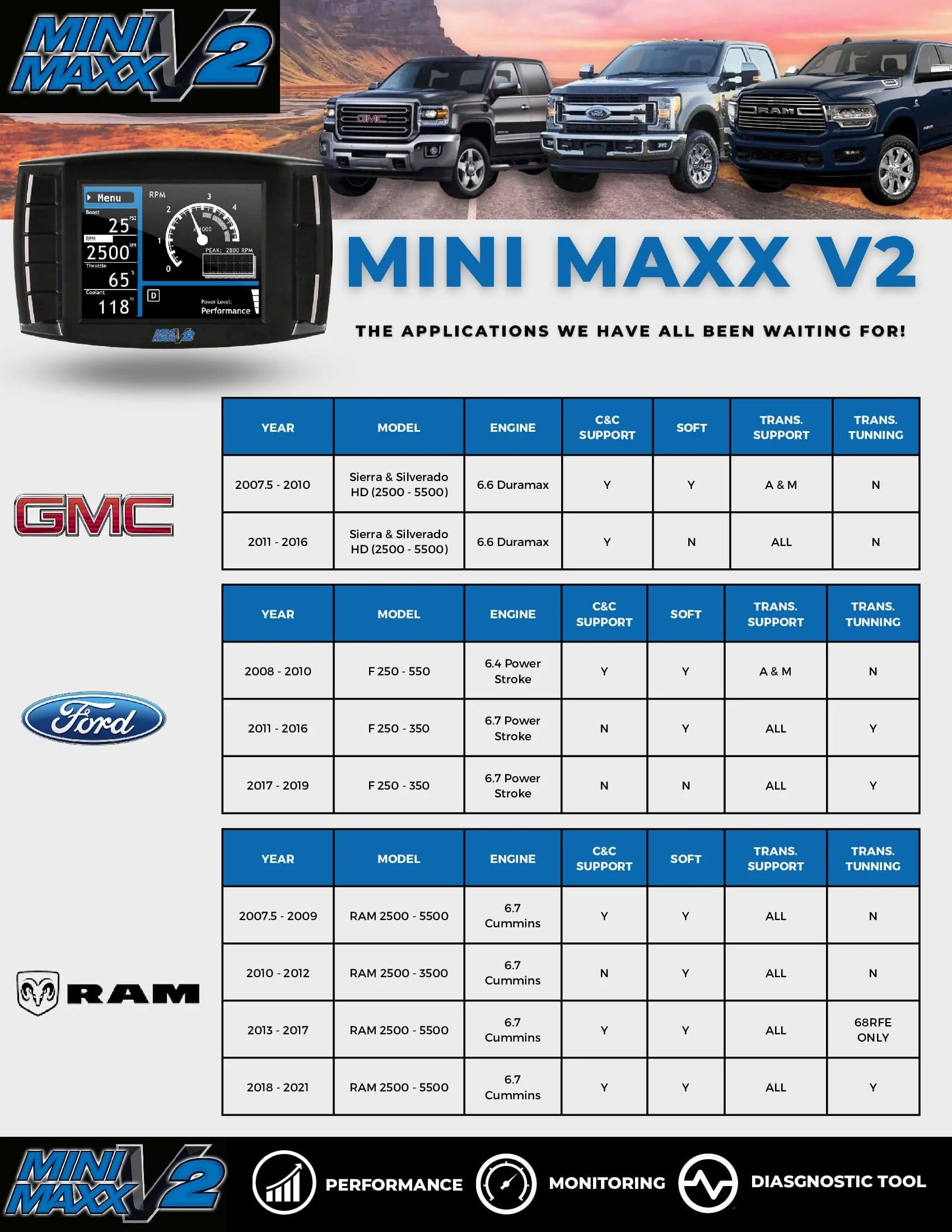 Mini Maxx Tuner - V2 | DPF / DEF / EGR Delete Tuner